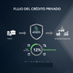 Inversión en Crédito Privado: Rendimientos y Seguridad